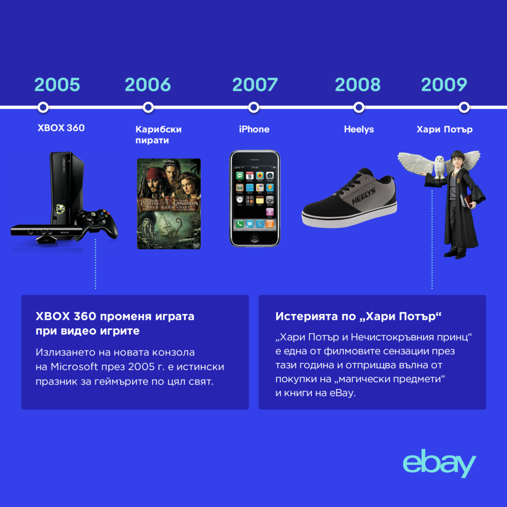 eBay празнува 25 години – най-интересните продажби и тенденции по години