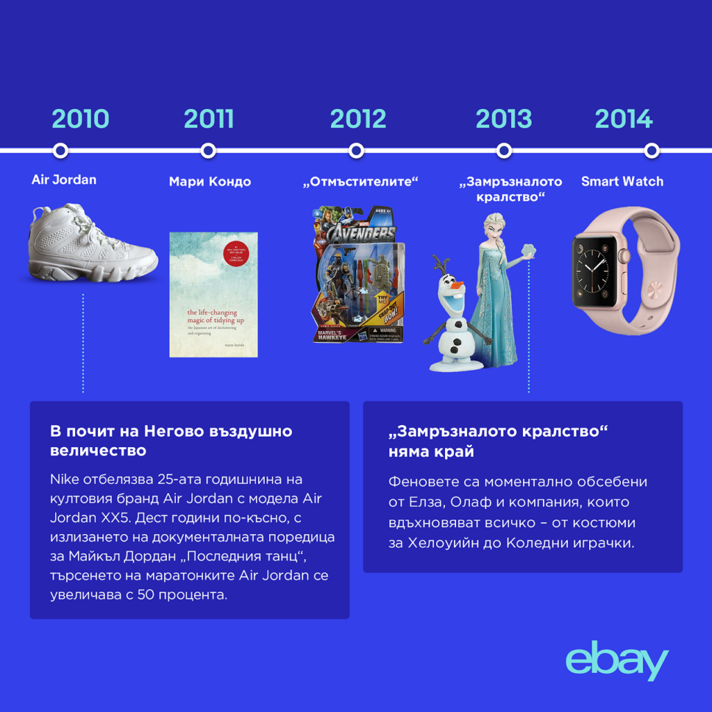 eBay празнува 25 години – най-интересните продажби и тенденции по години