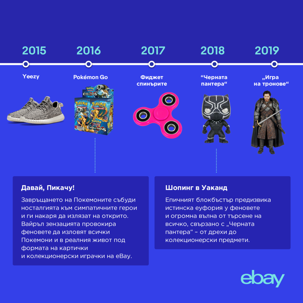 eBay празнува 25 години – най-интересните продажби и тенденции по години