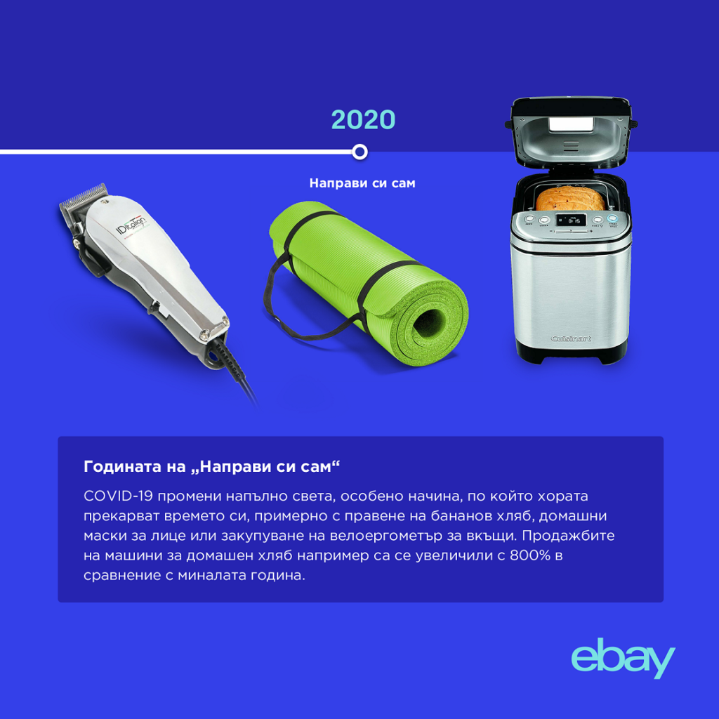 eBay празнува 25 години – най-интересните продажби и тенденции по години