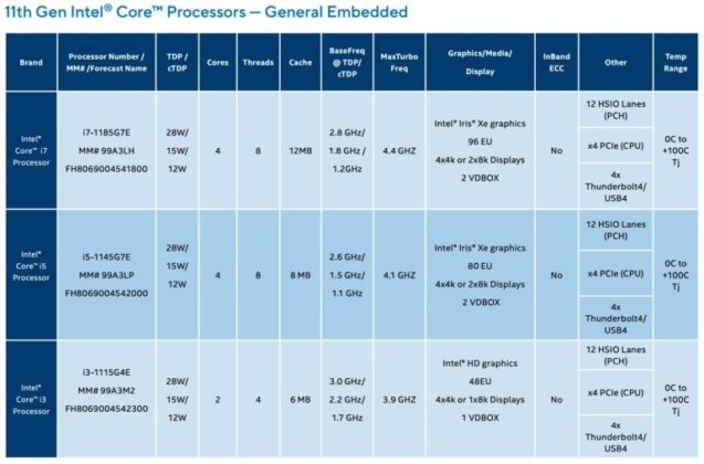 Intel представи множество нови 10 nm мобилни процесори