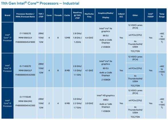 Intel представи множество нови 10 nm мобилни процесори