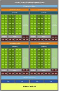 Nvidia разкри архитектурните особености на 8 nm графични ядра Ampere