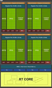 Nvidia разкри архитектурните особености на 8 nm графични ядра Ampere
