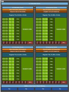 Nvidia разкри архитектурните особености на 8 nm графични ядра Ampere
