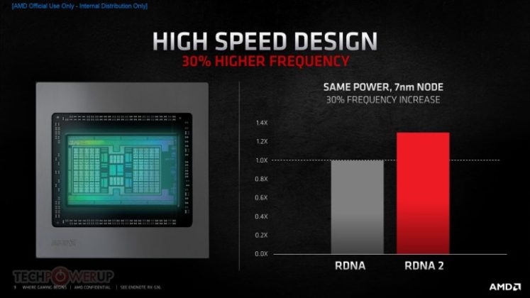 AMD официално представи видеокартите Radeon RX 6000 с архитектура RDNA от 2-ро поколение