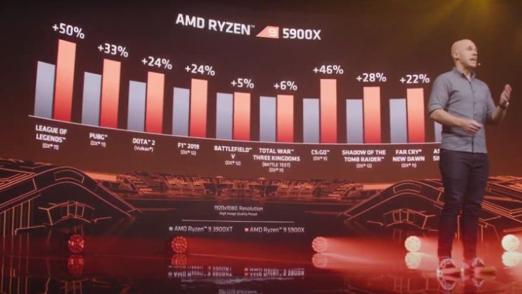AMD представи Ryzen 5000 и обяви, че предлага „най-добрите гейминг процесори в света“