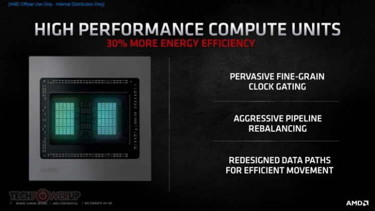 AMD официално представи видеокартите Radeon RX 6000 с архитектура RDNA от 2-ро поколение
