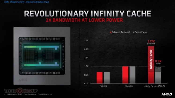 AMD официално представи видеокартите Radeon RX 6000 с архитектура RDNA от 2-ро поколение