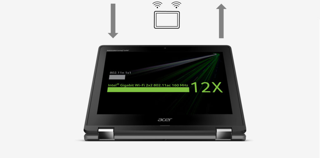 Ревю на Acer Chromebook Spin 512 (R852TN) – за по-продуктивно учене, работа и забавление