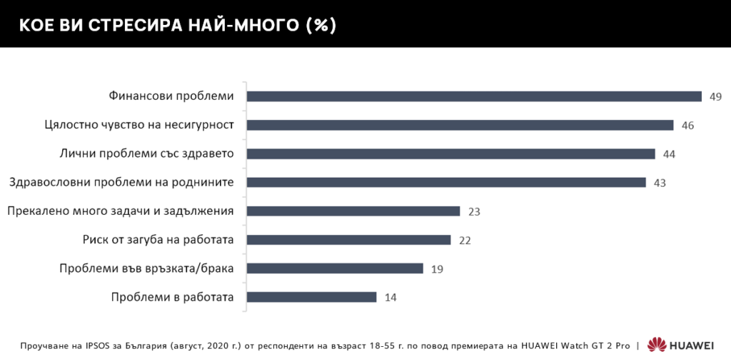 Стресирани ли сме? Как могат да помогнат технологиите да живеем по-добре?