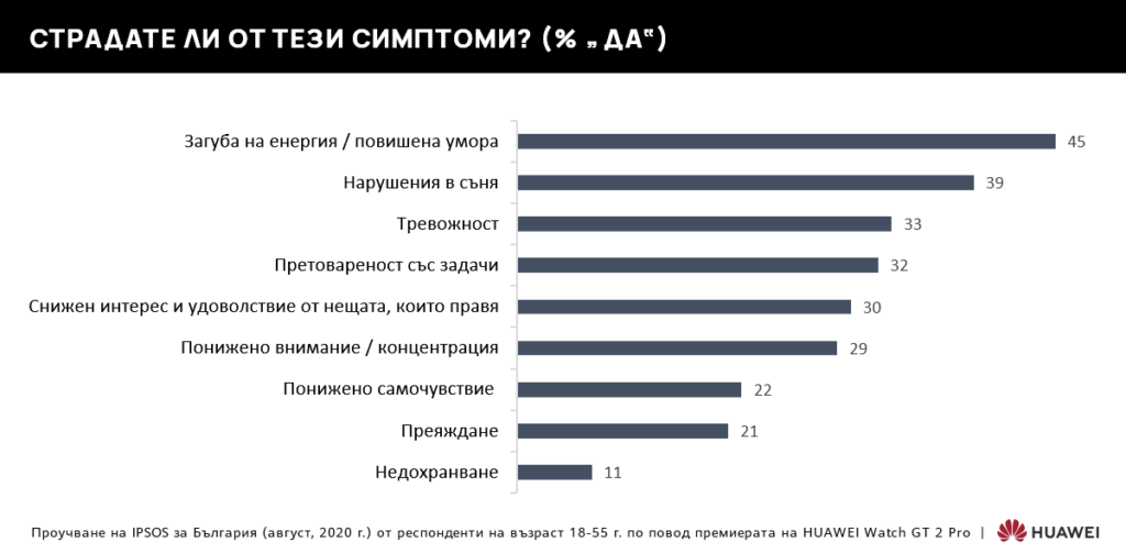 Стресирани ли сме? Как могат да помогнат технологиите да живеем по-добре?