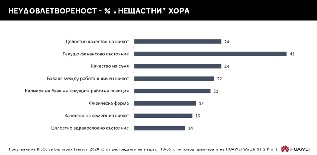 Стресирани ли сме? Как могат да помогнат технологиите да живеем по-добре?