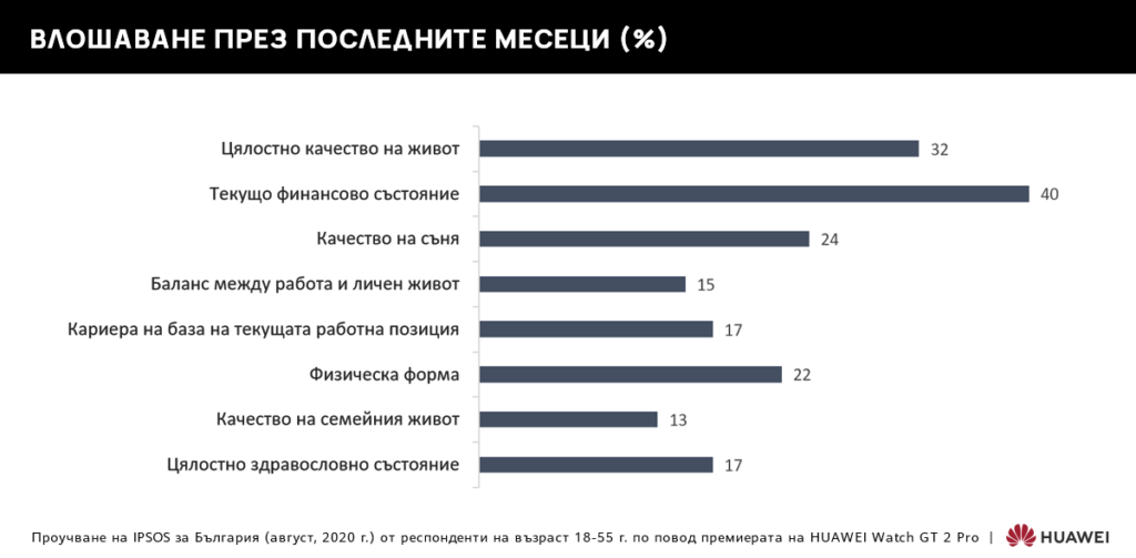 Стресирани ли сме? Как могат да помогнат технологиите да живеем по-добре?