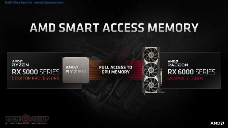 AMD официално представи видеокартите Radeon RX 6000 с архитектура RDNA от 2-ро поколение