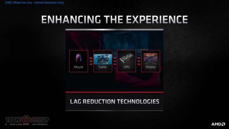 AMD официално представи видеокартите Radeon RX 6000 с архитектура RDNA от 2-ро поколение