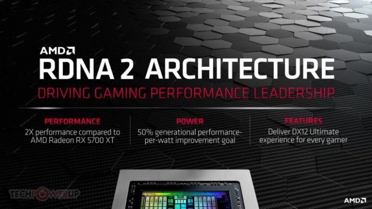 AMD официално представи видеокартите Radeon RX 6000 с архитектура RDNA от 2-ро поколение