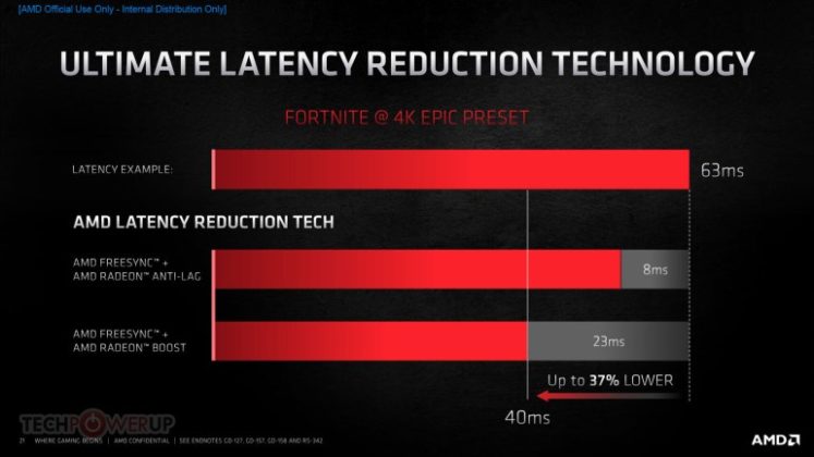 AMD официално представи видеокартите Radeon RX 6000 с архитектура RDNA от 2-ро поколение