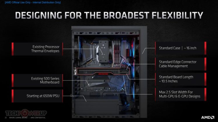 AMD официално представи видеокартите Radeon RX 6000 с архитектура RDNA от 2-ро поколение