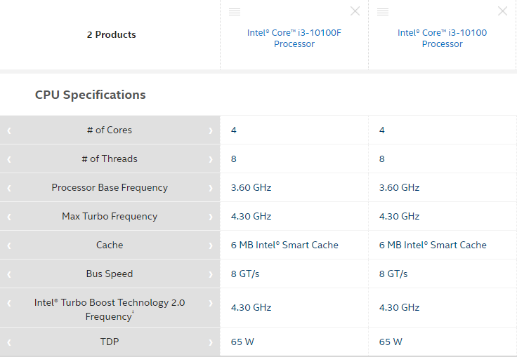 Core i3-10100F: младшият 4-ядрен процесор от Intel LGA1200 платформата