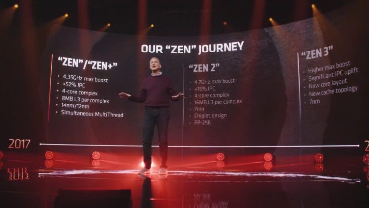 AMD представи Ryzen 5000 и обяви, че предлага „най-добрите гейминг процесори в света“