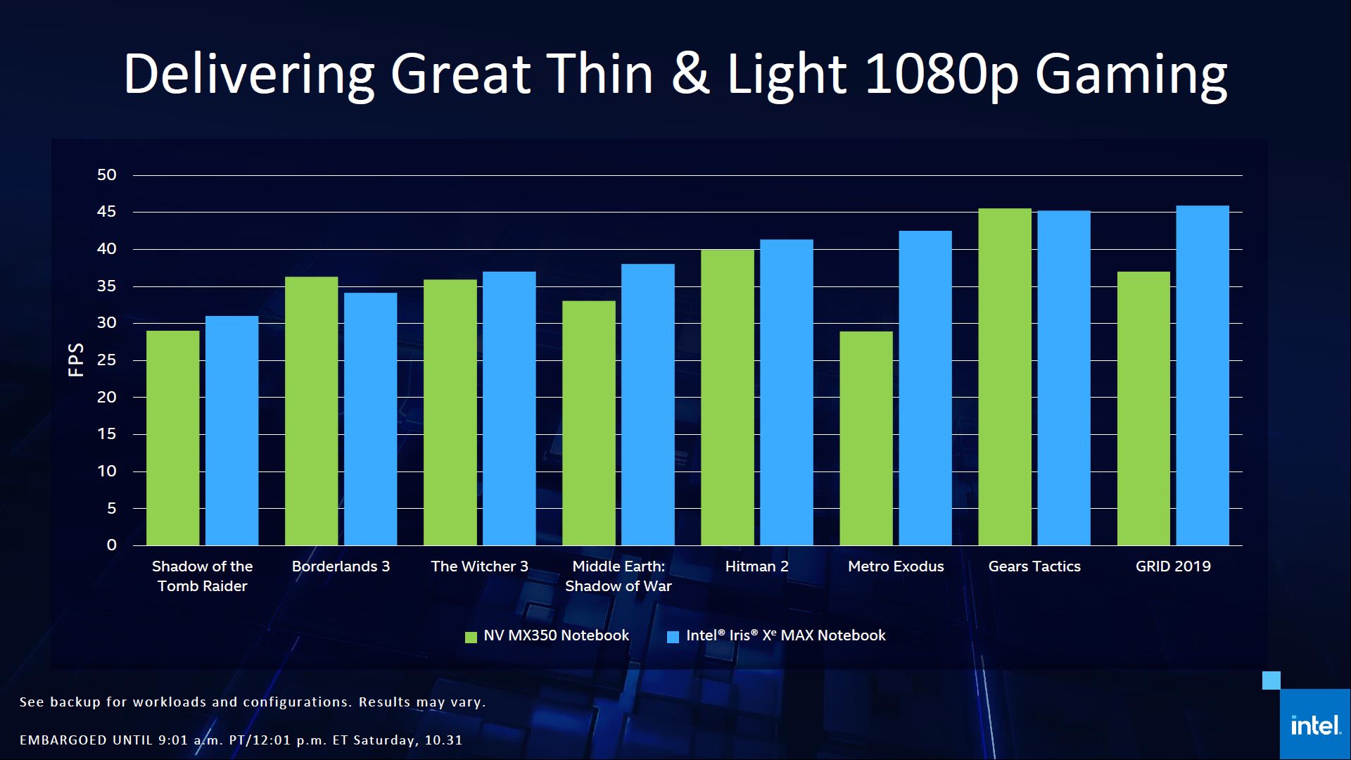 Intel представи видеокартата за лаптопи Iris Xe Max