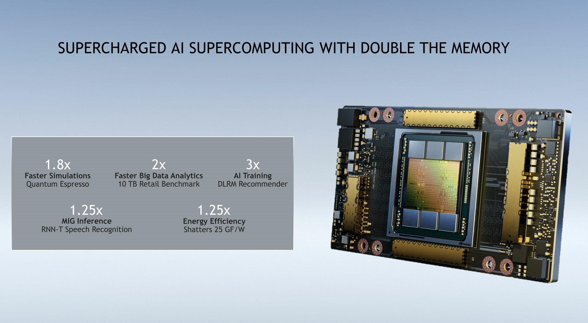 Nvidia представи изчислителния ускорител A100 с 80 GB HBM2E памет