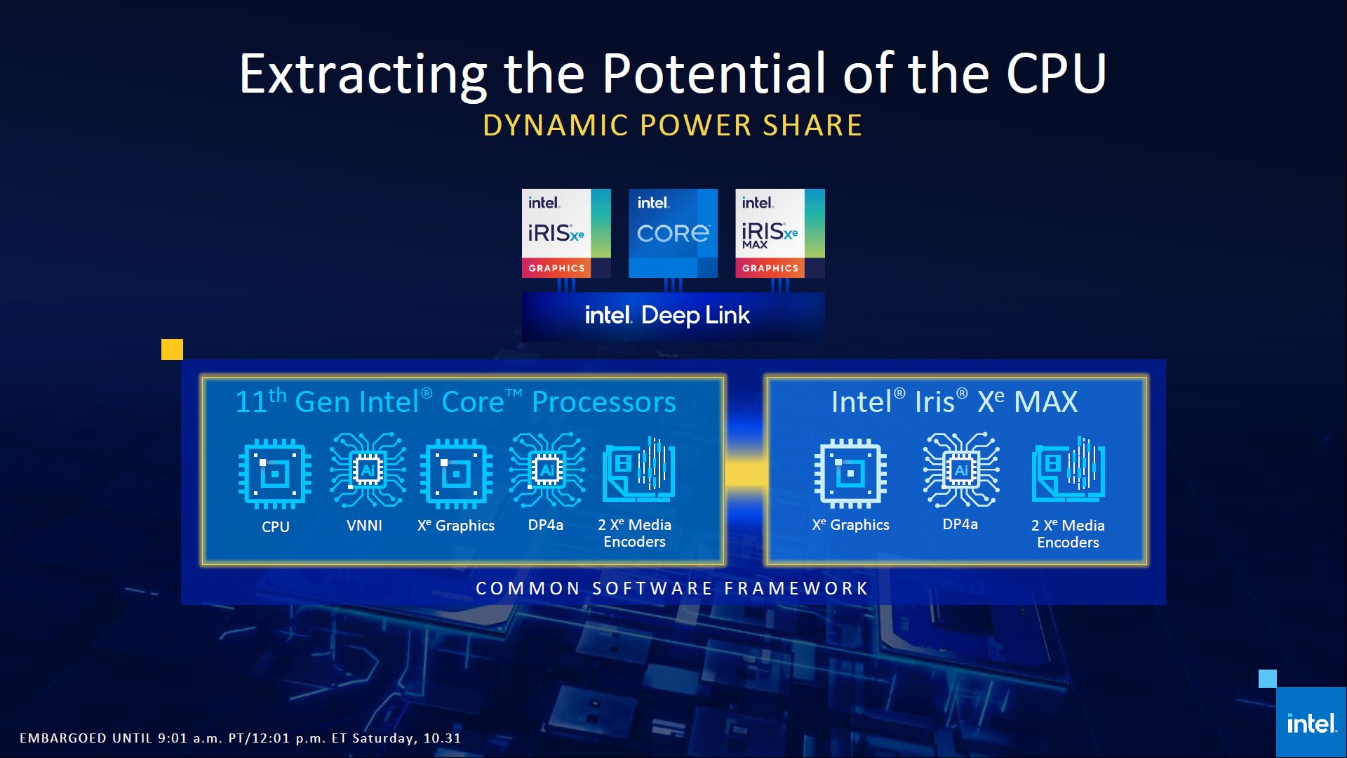 Intel представи видеокартата за лаптопи Iris Xe Max