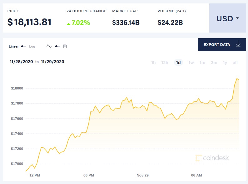 Инвестиционен гигант от Уолстрийт инвестира 0 милиона в биткойн тръста Grayscale
