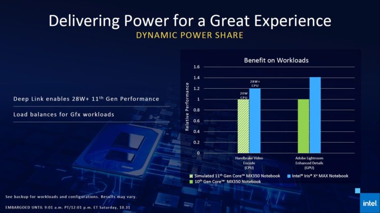 Intel представи видеокартата за лаптопи Iris Xe Max