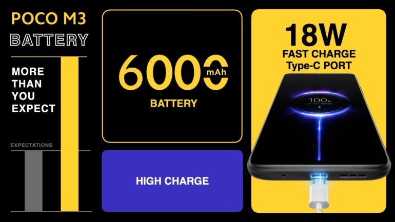 Xiaomi представи бюджетния смартфон Poco M3
