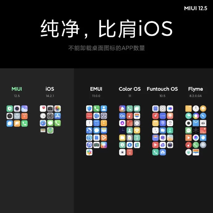 Анонс на фирмената среда MIUI 12.5: нововъведения и промени