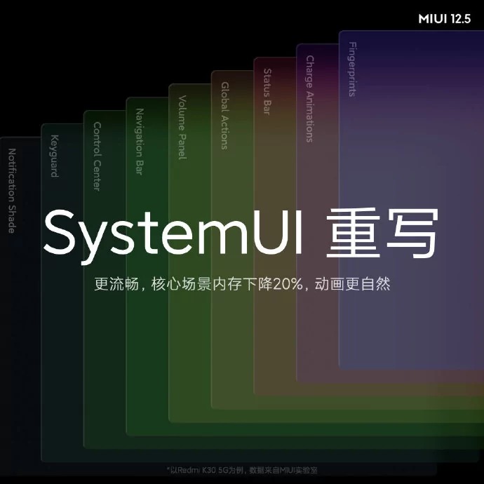 Анонс на фирмената среда MIUI 12.5: нововъведения и промени