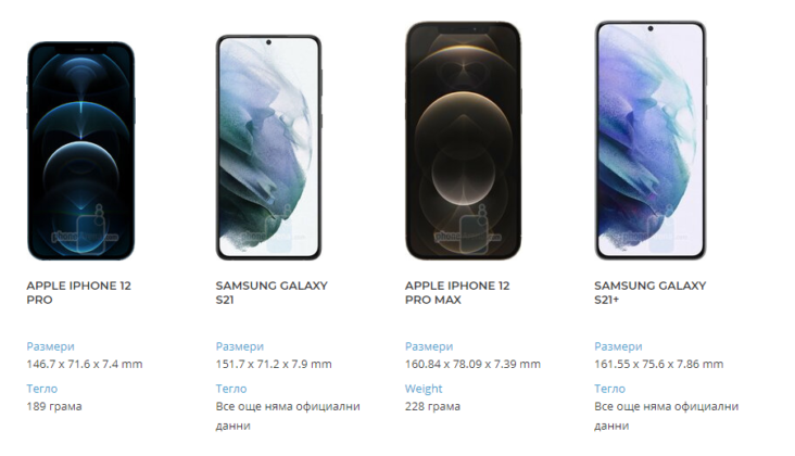 PhoneArena публикува сравнение на новите Galaxy S21 с Galaxy S20 и iPhone 12