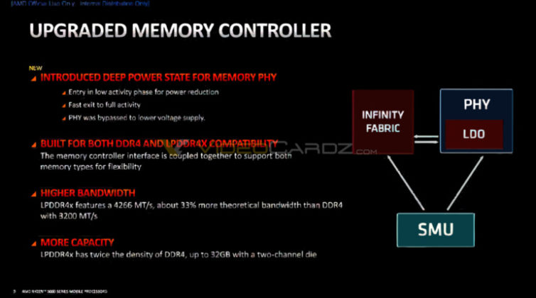Нова информация за архитектурата на мобилните процесори AMD Ryzen 5000 (Zen3)