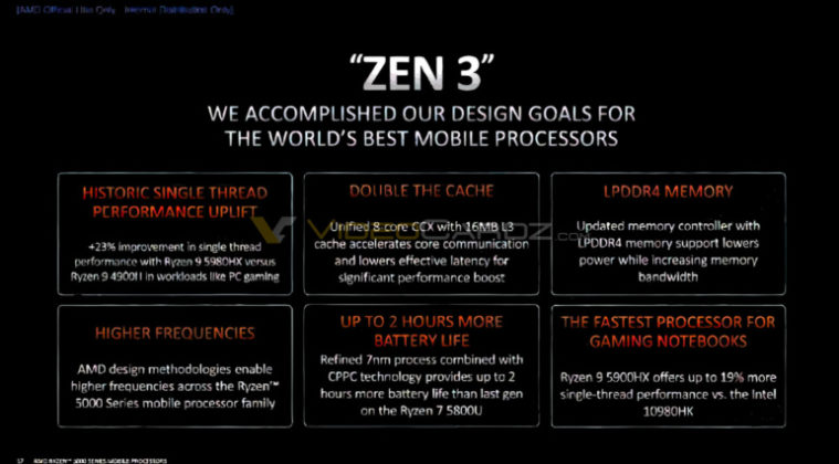 Нова информация за архитектурата на мобилните процесори AMD Ryzen 5000 (Zen3)