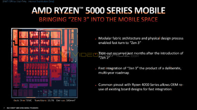 Нова информация за архитектурата на мобилните процесори AMD Ryzen 5000 (Zen3)
