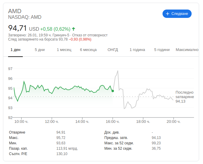 AMD постави нови финансови рекорди: ,8 милиарда приходи и седморно увеличение на чистата печалба до