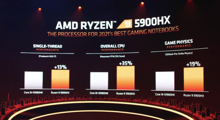CES 2021: AMD представи APU Ryzen 5000 за лаптопи, 65 W CPU Ryzen 7 5800/Ryzen 9 5900 и мобилните Radeon RX 6000M