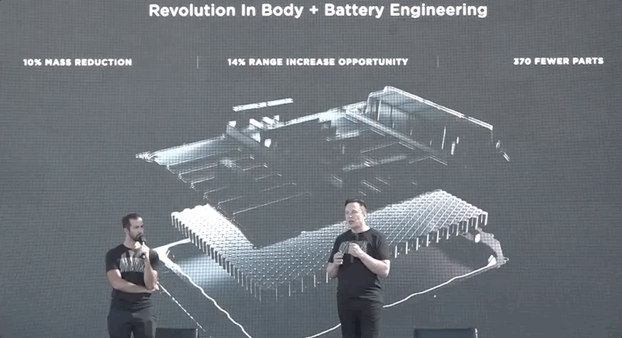 Първи поглед върху новия акумулаторен блок на Tesla