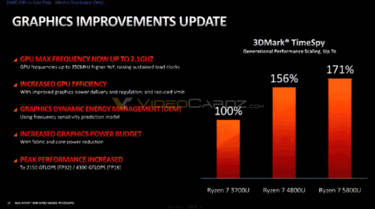 Нова информация за архитектурата на мобилните процесори AMD Ryzen 5000 (Zen3)