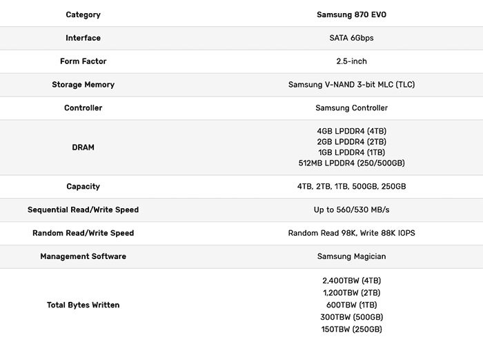 Samsung представи новите 870 EVO потребителски SSD-та и показа сериозен напредък