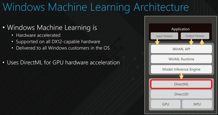 AMD ще представи собствен аналог на технологията Nvidia DLSS