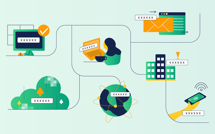 Zero-trust-blogv1 АНС публикува ръководство за налагане на Zero Trust модела