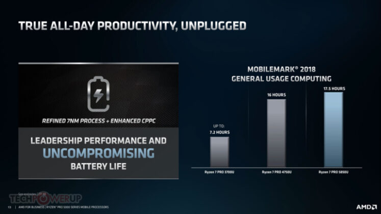 AMD представи мобилните APU Ryzen PRO 5000U за мощни лаптопи