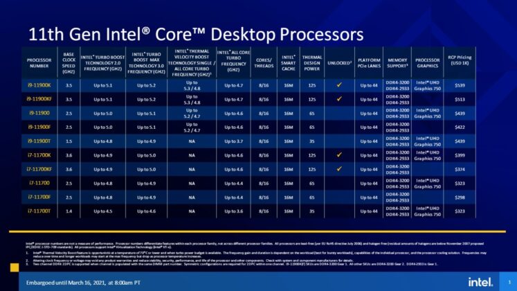 Официален анонс на процесорите Intel Core от 11-то поколение за десктоп компютри