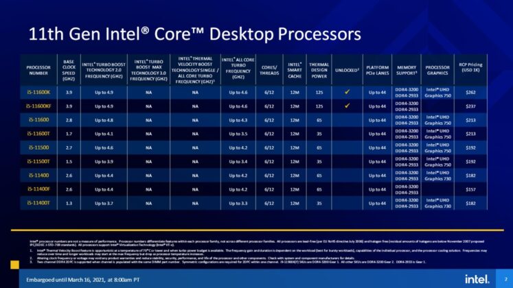 Официален анонс на процесорите Intel Core от 11-то поколение за десктоп компютри