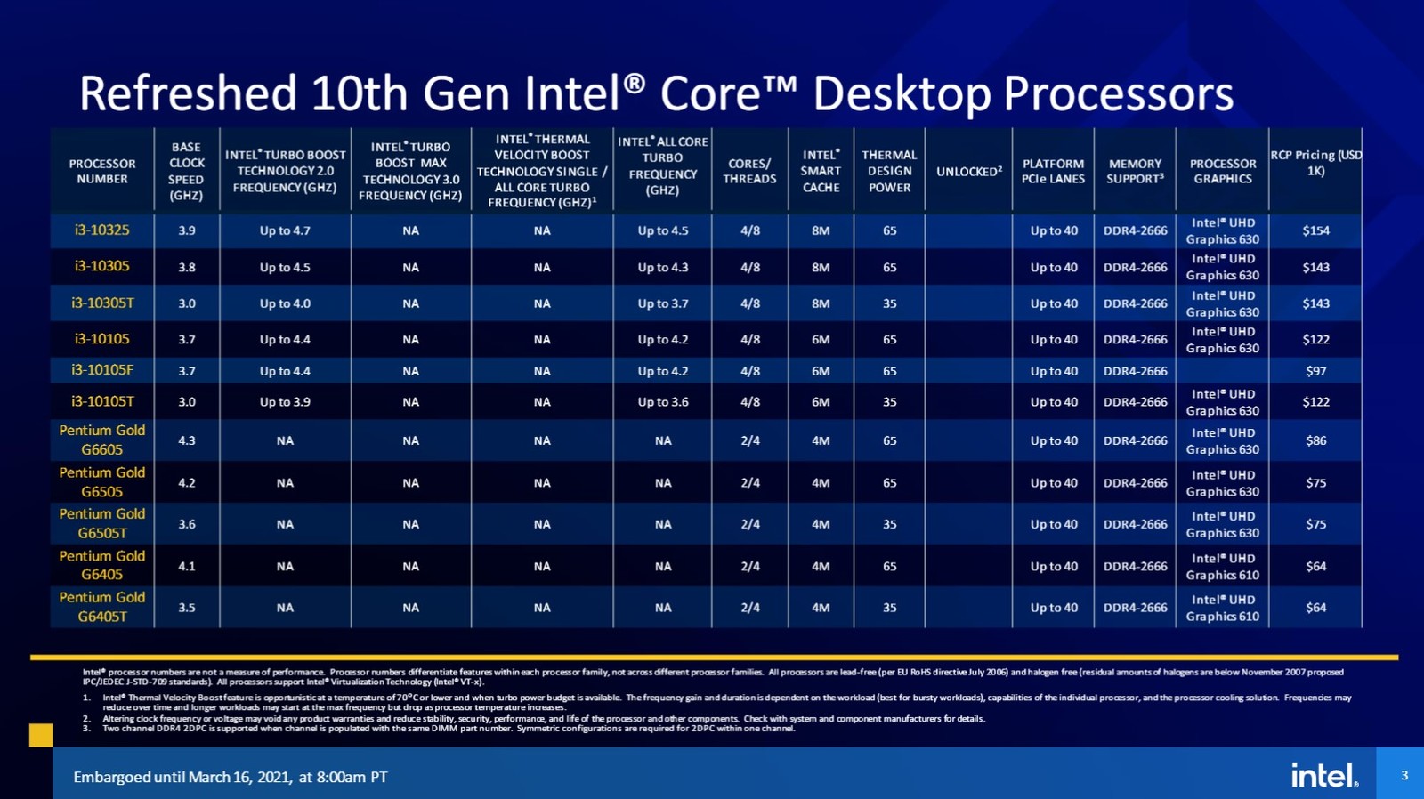 Официален анонс на процесорите Intel Core от 11-то поколение за десктоп компютри
