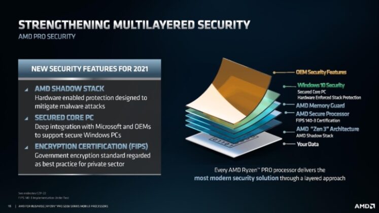AMD представи мобилните APU Ryzen PRO 5000U за мощни лаптопи