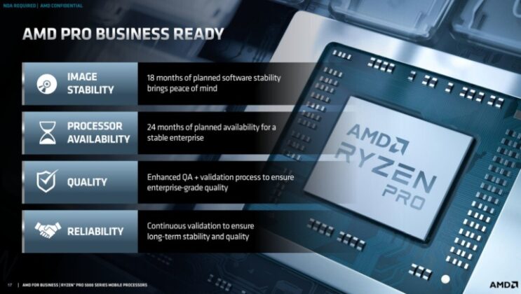 AMD представи мобилните APU Ryzen PRO 5000U за мощни лаптопи